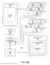 Fig. 55 - Data Sharing