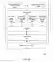 Fig. 61 - Data Sharing