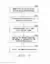 Fig. 03 - True random number generation in systems on chip