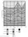 Fig. 02 - Visualizations created in declarative visualization languages