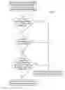 Fig. 03 - Message inlining