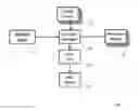 Fig. 01 - Broadening field specialization