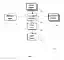 Fig. 02 - Broadening field specialization