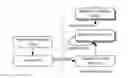 Fig. 01 - Automatic conversion of sequential array-based programs to parallel map-reduce programs