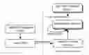 Fig. 01 - Automatic conversion of sequential array-based programs to parallel map-reduce programs