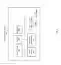Fig. 02 - Splitting application permissions on devices