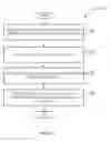 Fig. 13 - INTEGRATING REDACT FUNCTIONALITIES IN APPLICATION DEVELOPMENT