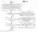 Fig. 04 - Parallel development of diverged source streams