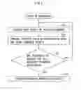 Fig. 10 - Information processing apparatus and control method of information processing apparatus
