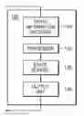 Fig. 01 - DEVICE AND METHOD FOR PROCESSING COUNTER DATA