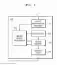 Fig. 06 - DEVICE AND METHOD FOR PROCESSING COUNTER DATA