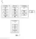 Fig. 02 - Methods for copying information handling system configuration settings