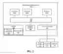 Fig. 03 - Methods for copying information handling system configuration settings