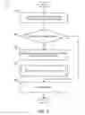 Fig. 06 - Methods for copying information handling system configuration settings