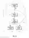 Fig. 08 - Systems and methods for distributed control