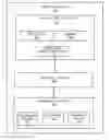 Fig. 01 - Application migration in a process virtual machine environment
