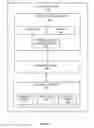 Fig. 02 - Application migration in a process virtual machine environment