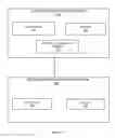 Fig. 03 - Application migration in a process virtual machine environment