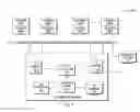 Fig. 02 - Managing I/O operations in a shared file system