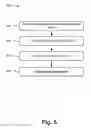 Fig. 06 - Dynamic suggestion of next task based on task navigation information