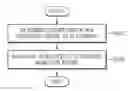 Fig. 01 - APPARATUS AND METHOD OF EXECUTING APPLICATION