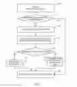 Fig. 03 - Integrated support for application porting transparency and streamlined system migration in heterogeneous platform environments