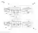 Fig. 01 - Forensics collection for failed storage controllers