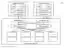 Fig. 01 - Storage array management employing a merged background management process