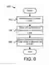 Fig. 06 - Distributing storage of ECC code words