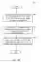 Fig. 06 - Selecting a store for deduplicated data
