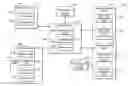 Fig. 01 - Restoring a file system object