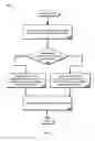 Fig. 06 - Restoring a file system object