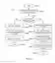Fig. 05 - Methods and systems for restoring storage objects