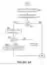 Fig. 04 - Handling server and client operations uninterruptedly during pack and audit processes