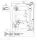 Fig. 01 - Microcontroller fault injection method and system