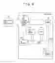 Fig. 08 - Microcontroller fault injection method and system