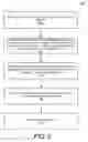 Fig. 03 - Distributed cache framework