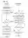 Fig. 14 - Method of controlling data writing to persistent storage device