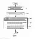 Fig. 12 - Granting exclusive cache access using locality cache coherency state