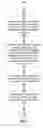 Fig. 03 - Generating a document preview