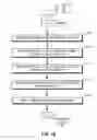 Fig. 03 - Compression of cascading style sheet files