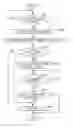 Fig. 01 - Range adjustment for text editing