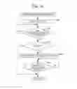 Fig. 15 - Range adjustment for text editing