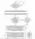 Fig. 01 - Improving understanding of the relationship between the comments being made to the containers and the comments being made to the elements of the containers