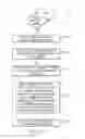 Fig. 13 - Improving understanding of the relationship between the comments being made to the containers and the comments being made to the elements of the containers