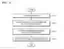 Fig. 03 - Method for collecting multimedia information and device thereof