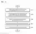 Fig. 06 - Method for collecting multimedia information and device thereof