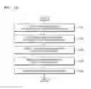 Fig. 16 - Method for collecting multimedia information and device thereof