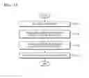 Fig. 18 - Method for collecting multimedia information and device thereof