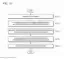 Fig. 22 - Method for collecting multimedia information and device thereof